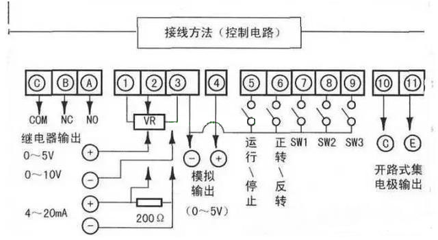 變頻器接線端子